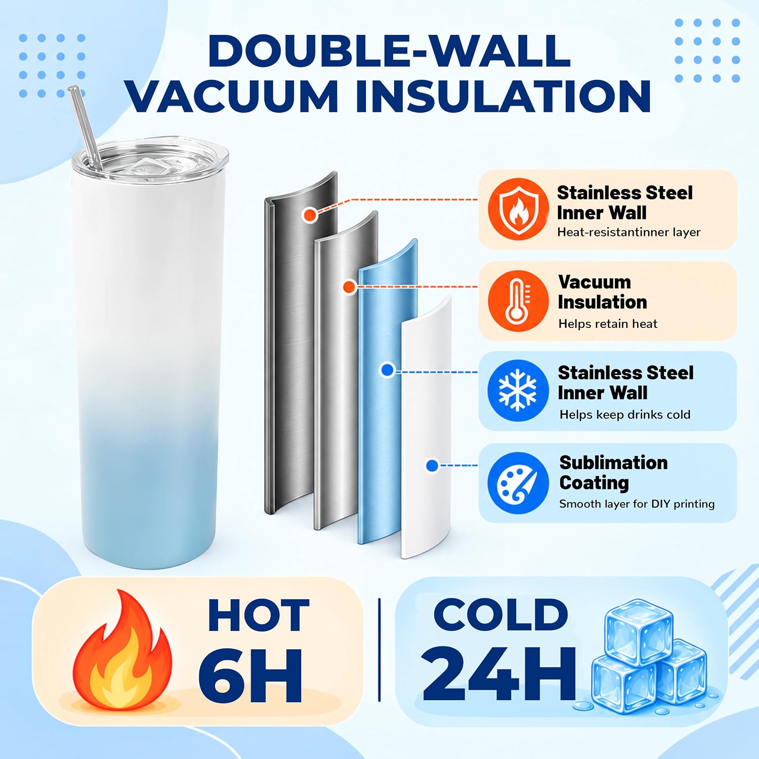 20 oz Sublimation Tumblers, 4 Pack Gradient Blue Straight Cups