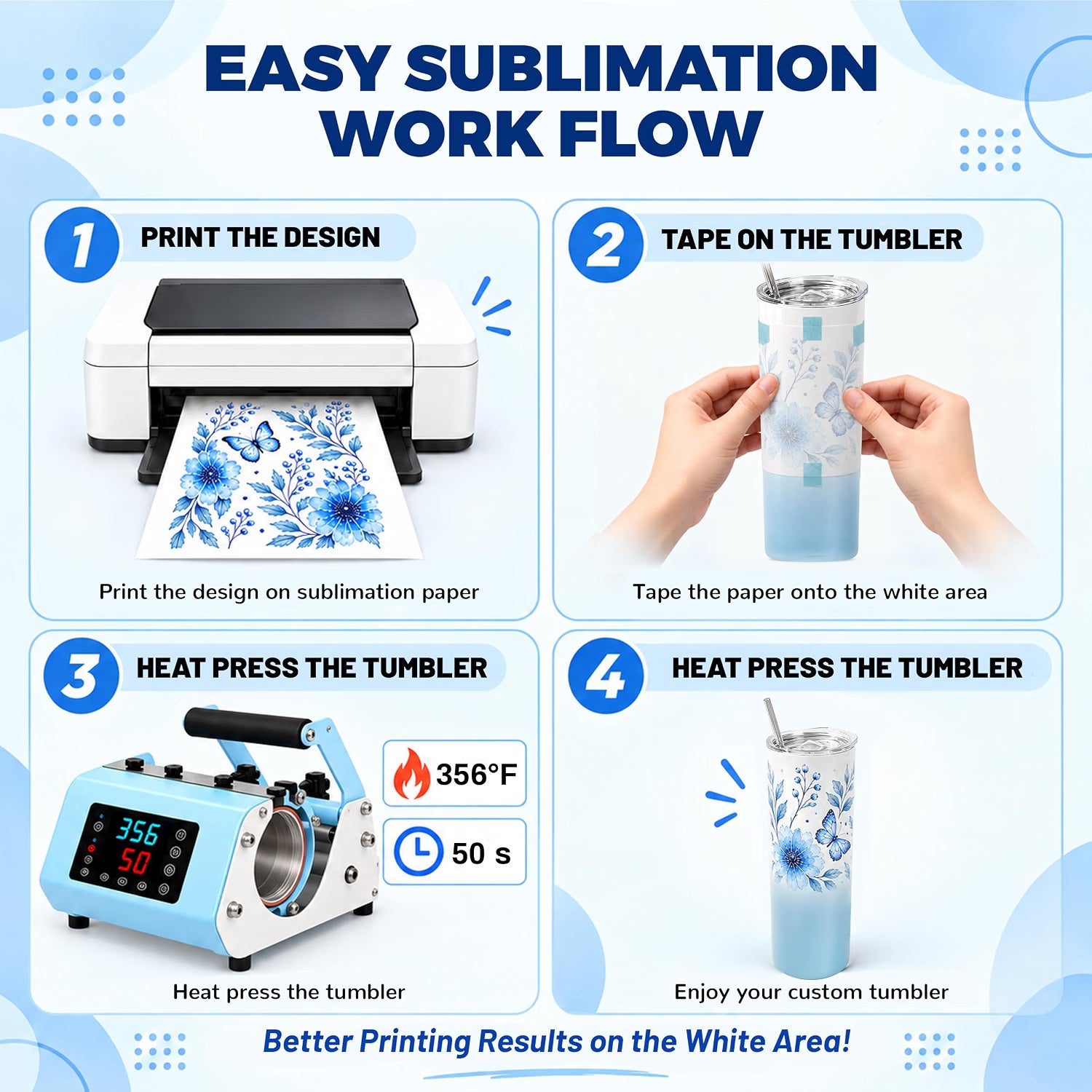 20 oz Sublimation Tumblers, 4 Pack Gradient Blue Straight Cups