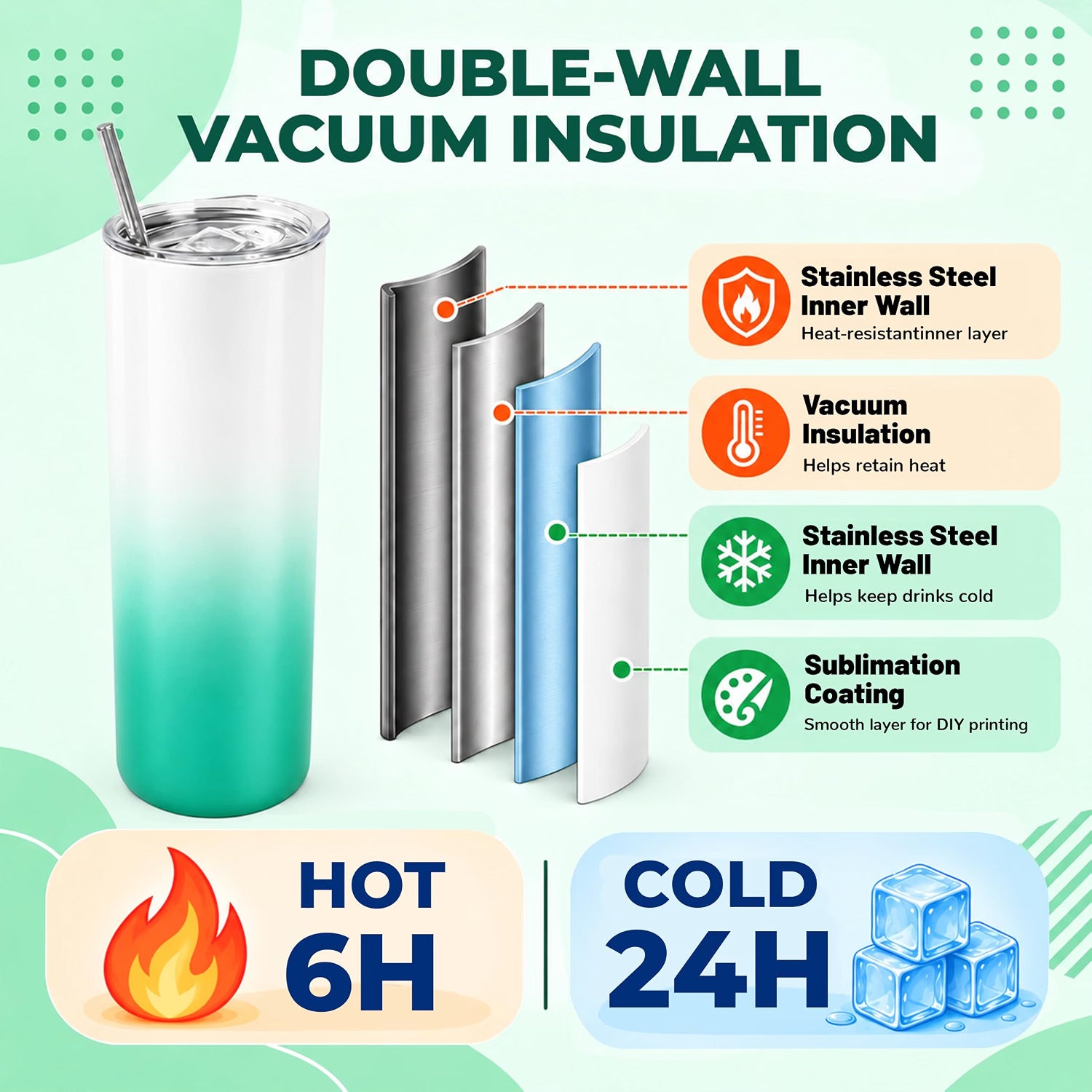 20 oz Sublimation Tumblers, 4 Pack Gradient Green Straight Cups
