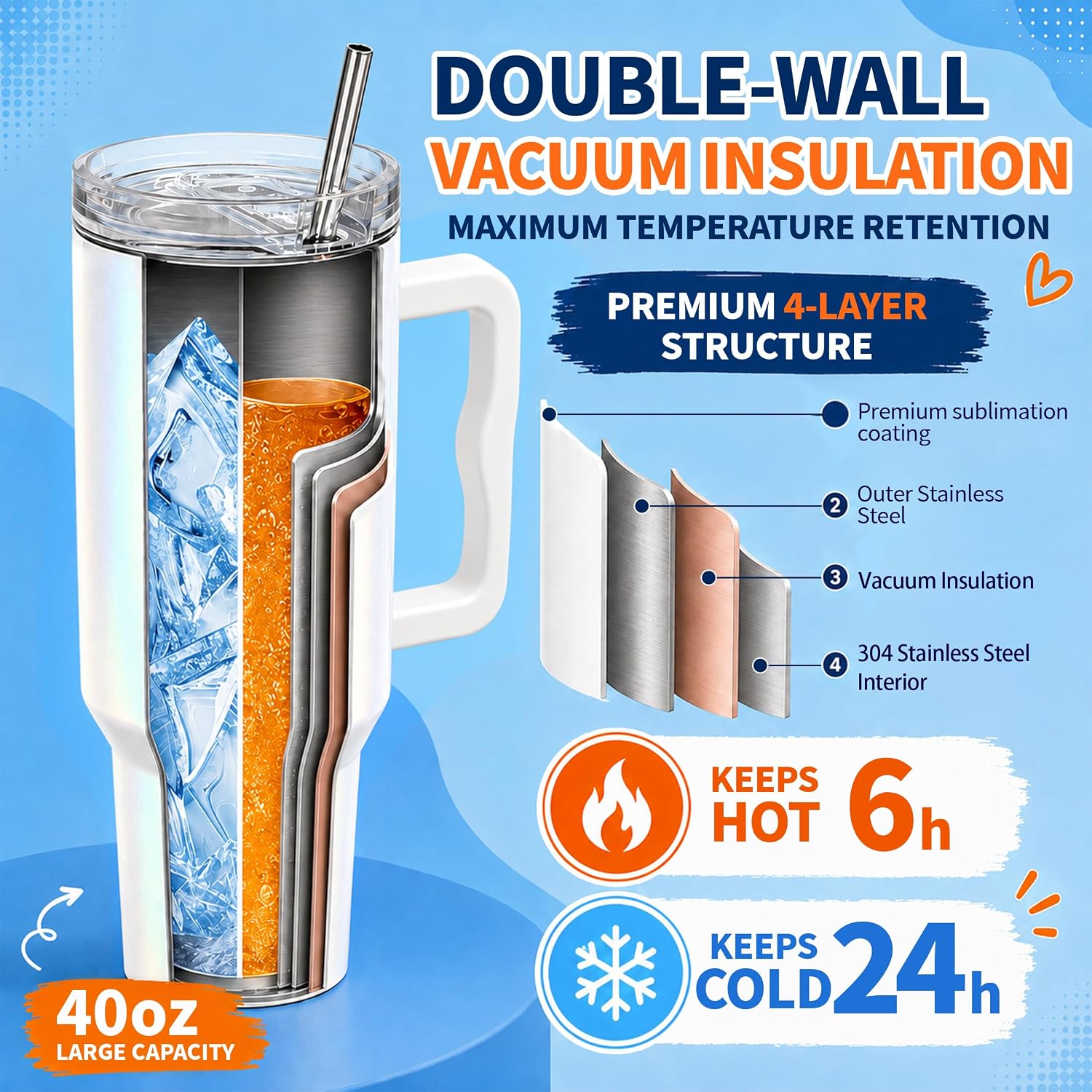 4 Pack 40 oz Glitter Sublimation Tumblers with White Handles