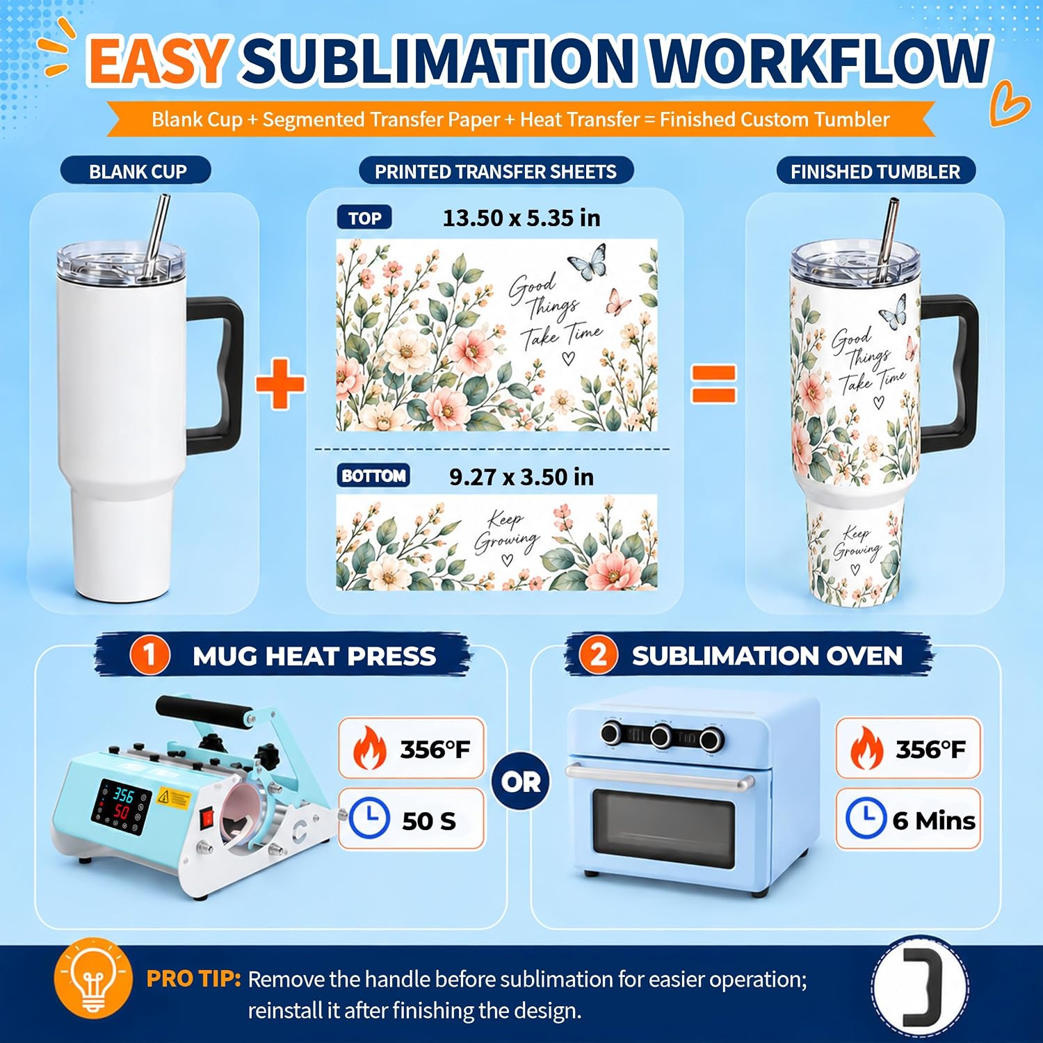 4 Pack 40oz Sublimation Tumblers with Black Handles,Lids and Straws