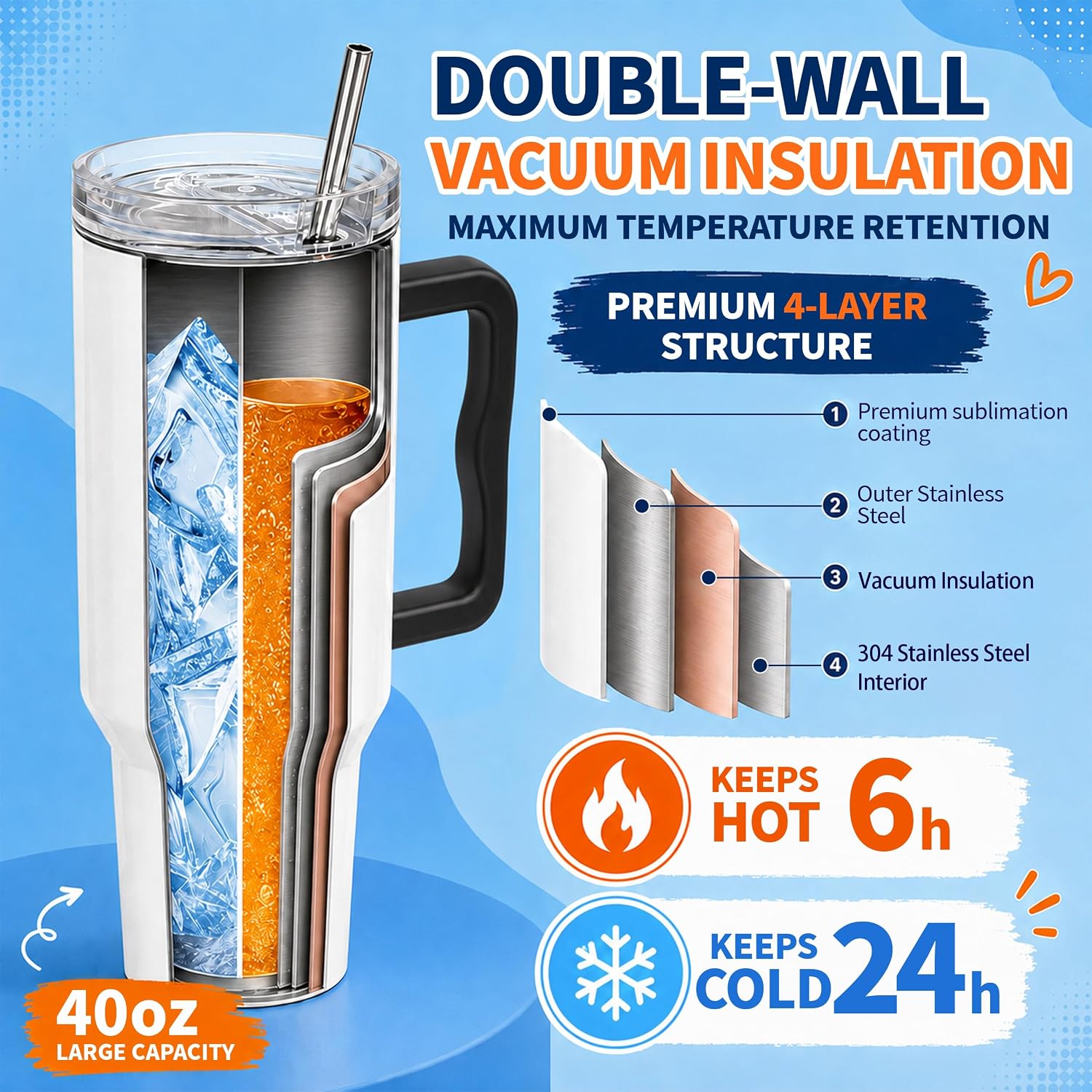 4 Pack 40oz Sublimation Tumblers with Black Handles,Lids and Straws