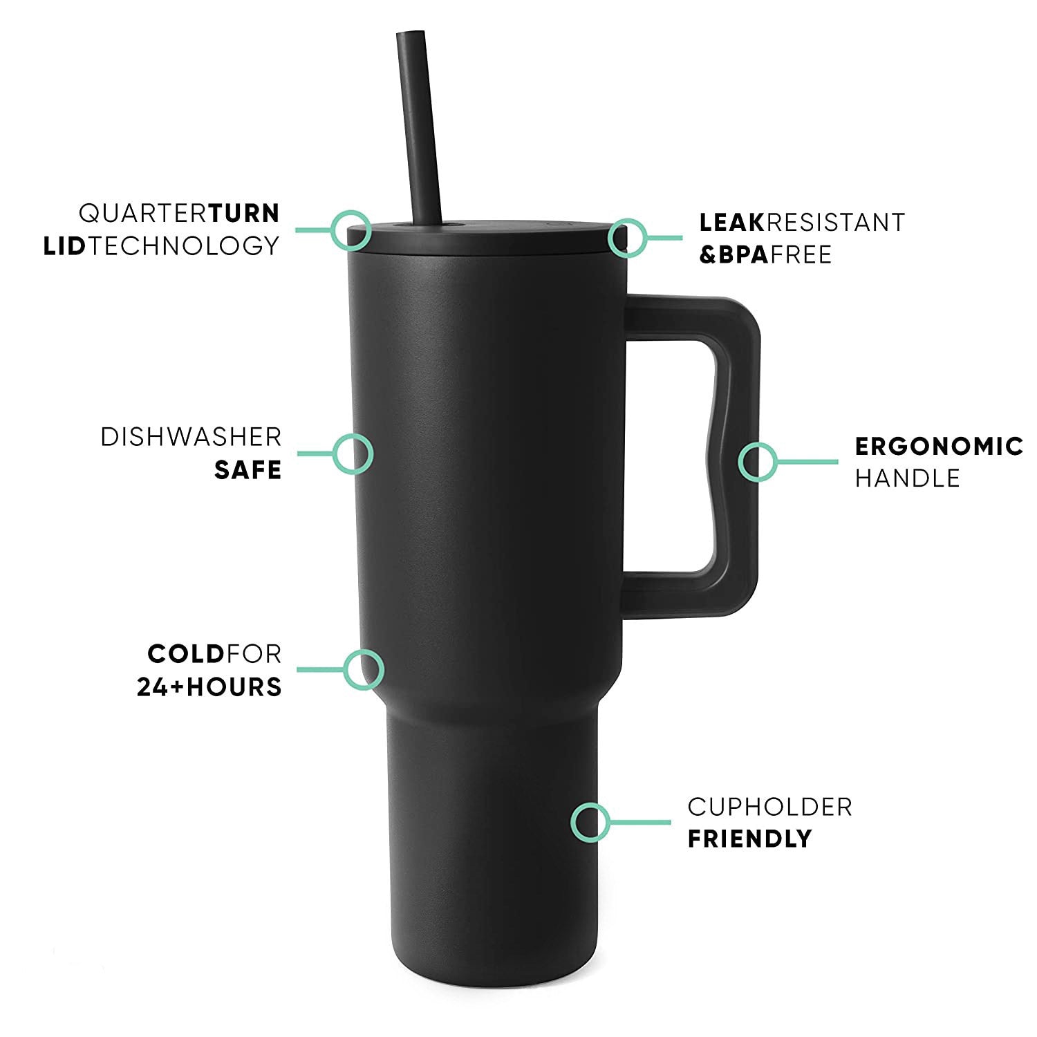 40 oz Insulated Tumblers with Handle, Lid and Straw - Designer Picks