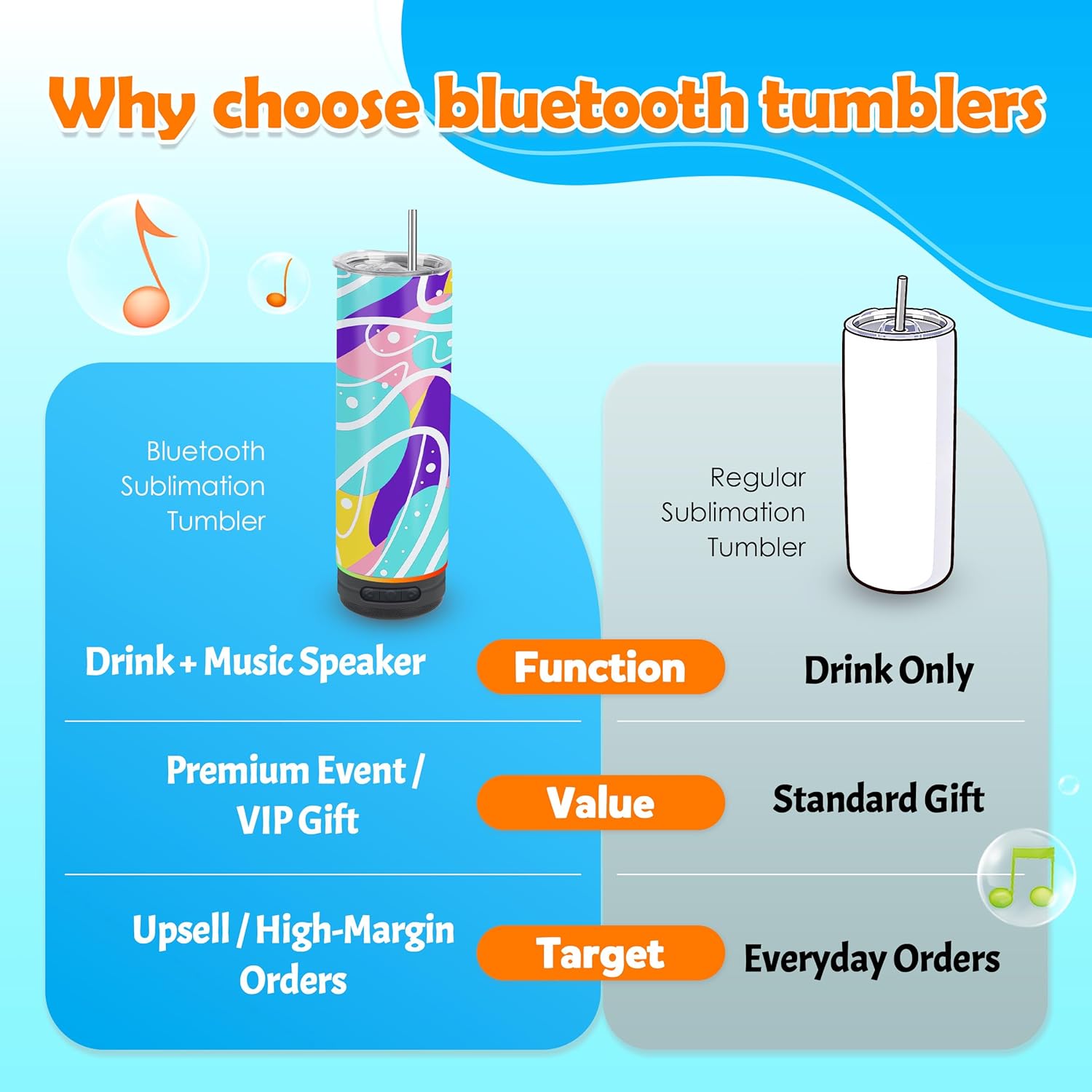 10 Pack 20oz Sublimation Speaker Tumblers Bluetooth Stainless Steel Cups for DIY Custom Gifts